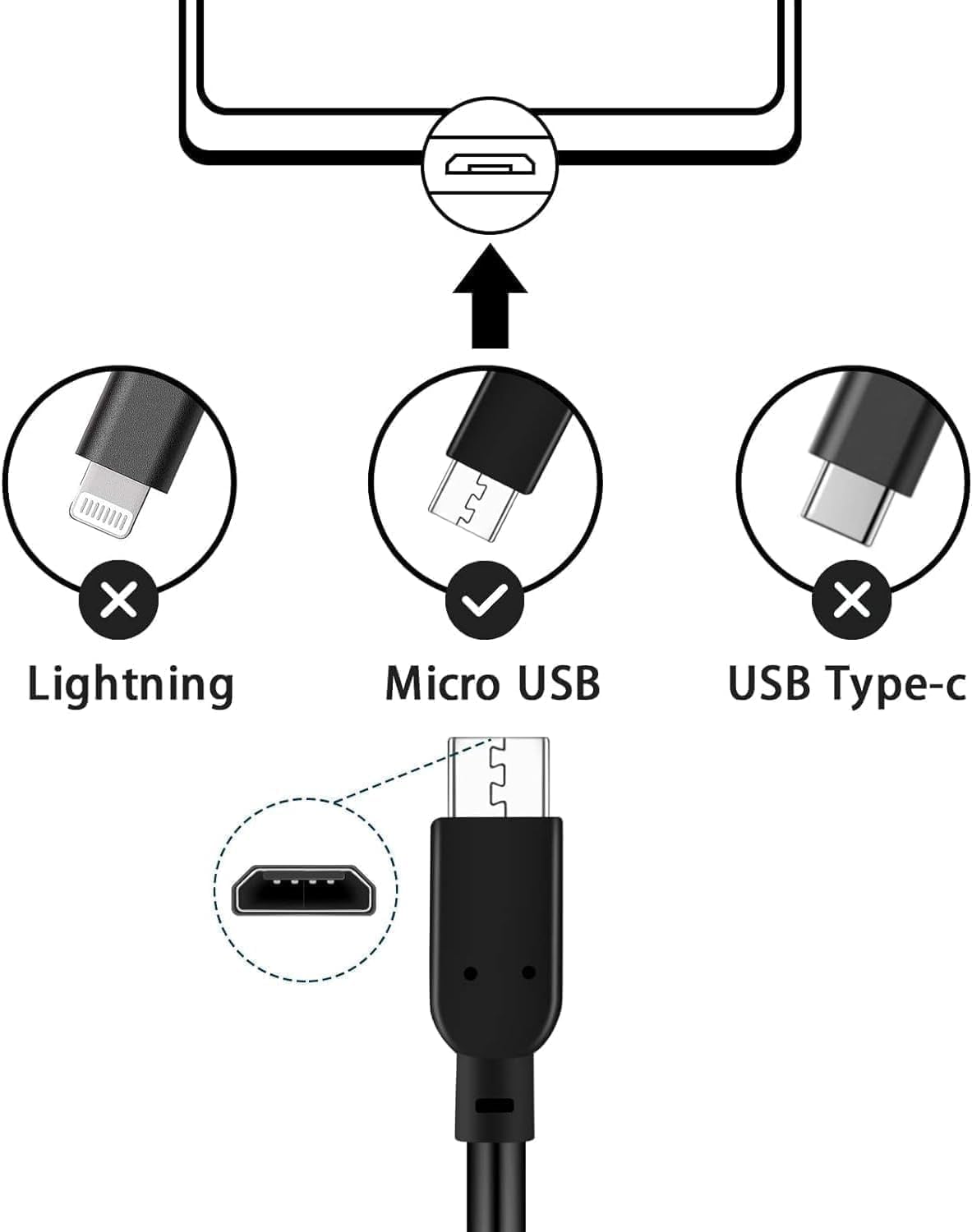 3FT iX100 PA03688-B005 Micro USB Cable Compatible with ScanSnap Wireless Mobile Portable Scanner Charging Micro Cable