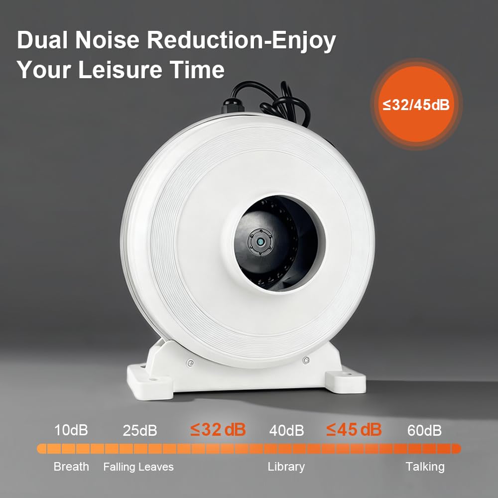 MIDCVFRUN 3 inch Radon Fan, 2 speed 240/170CFM Radon Mitigation System Quickly Mitigate Radon Quiet and Energy Efficient IP67 Waterproof Indoor Outdoor Installation