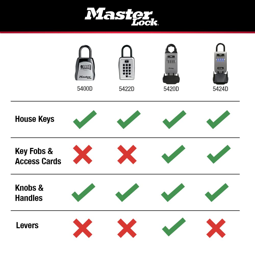 Master Lock Key Lock Box for House Keys – Outdoor Portable Combination Lockbox with Resettable 4 Digit Code, Weather Resistant Durable Metal Body, Holds 5 Keys, 5400EC5, Black, 5 Pack