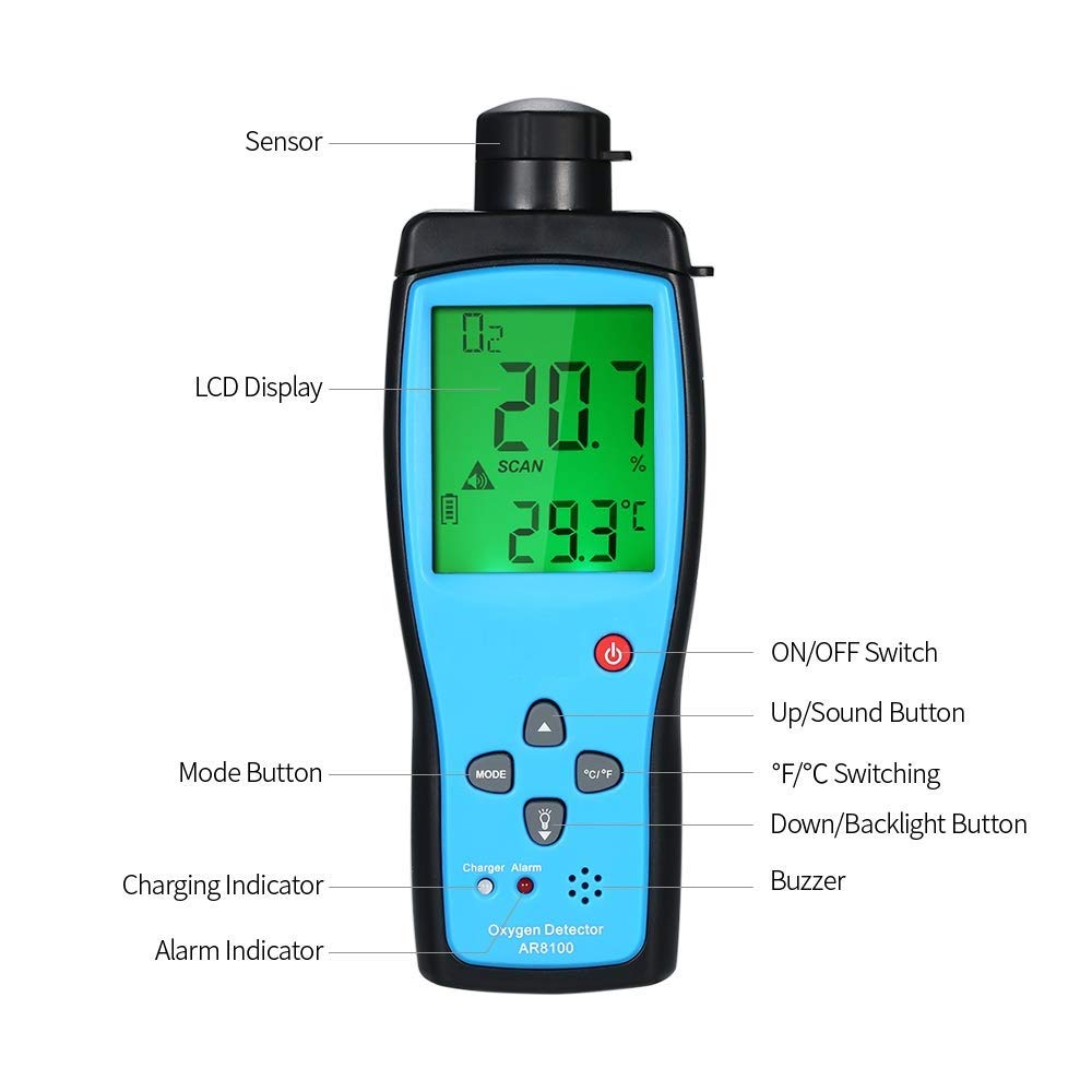Cheffort Handheld Oxygen Gas Meter, Professional O2 Tester with Digital LCD Screen, 0-25% Vol Measurement Range for Industrial & Professional Testing