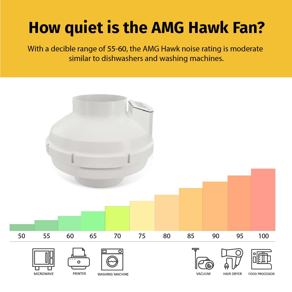 Festa AMG Hawk Radon Fan - Quiet and Energy Efficient 322 CFM Radon Mitigation System Inline Fan - 6" Electric Waterproof Inline Duct - Made with Sturdy Glass Reinforced Poly-Resin – White
