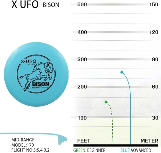 X-UFO Disc Golf Set - Disc Golf Pro Starter Set 3 Pack with Putter,Driver,Mid-Range,Mini Discs,157-175g for Training & Outdoor Sports (TPE-3RBY)