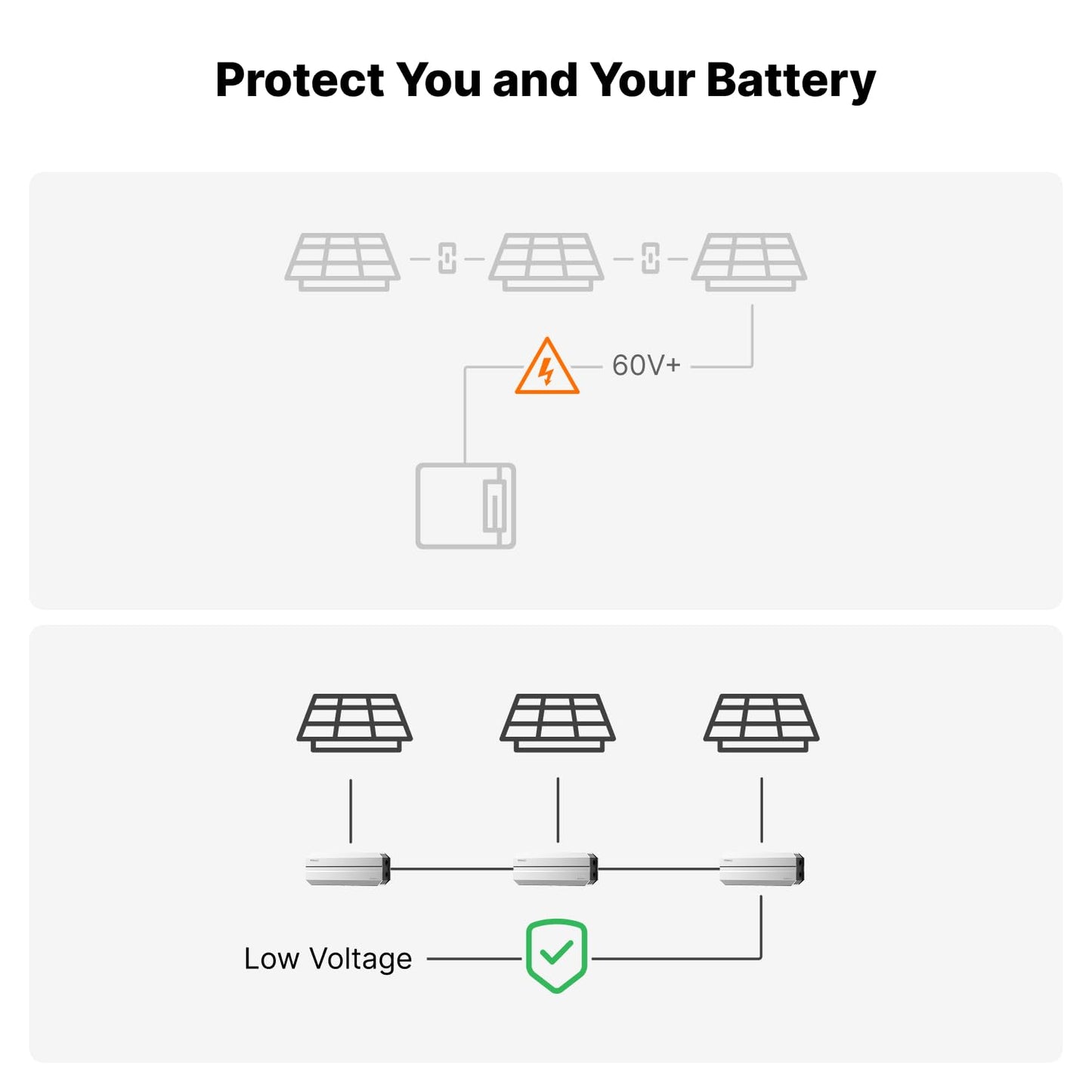 OPTISOLEX Smart 50A MPPT Solar Charge Controller - Lightweight 0.66 lbs, IP68 Waterproof, 12V/24V/48V Lithium Batteries Systems, Mix&Match Different Solar Panels, SolexBrick S1