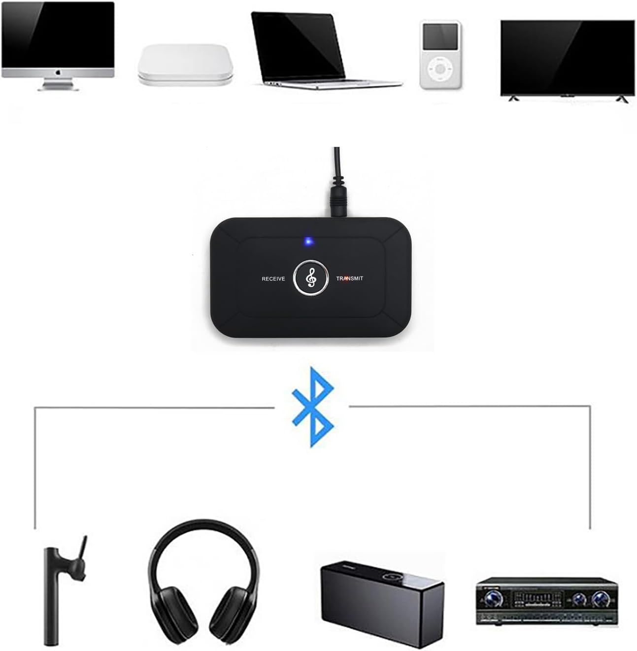 Xingbaichen 2 1 5.3 Awr1b1 Awr1b2, MP3 Seamless Bluetooth Audio Transmitter Receiver, in Bluetooth Adapter for Bose