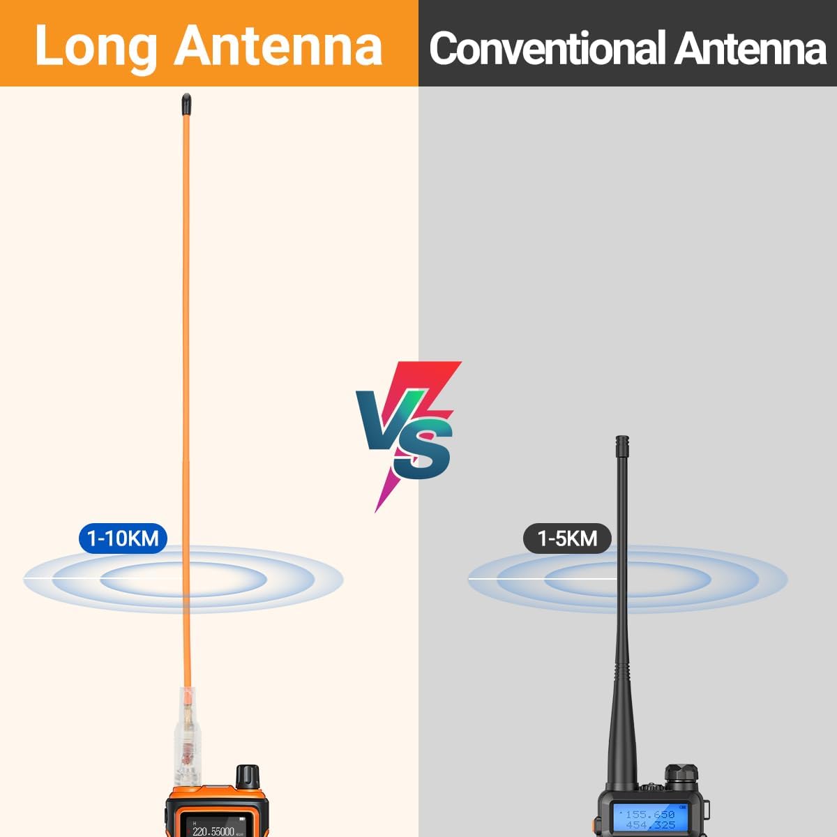 BAOFENG VHF/UHF(144/430Mhz) UV-5R BF-F8HP 5RM K5PLUS UV-32 DM-32 UV-21R Walkie Talkie Antenna Dual Band Ham Radio
