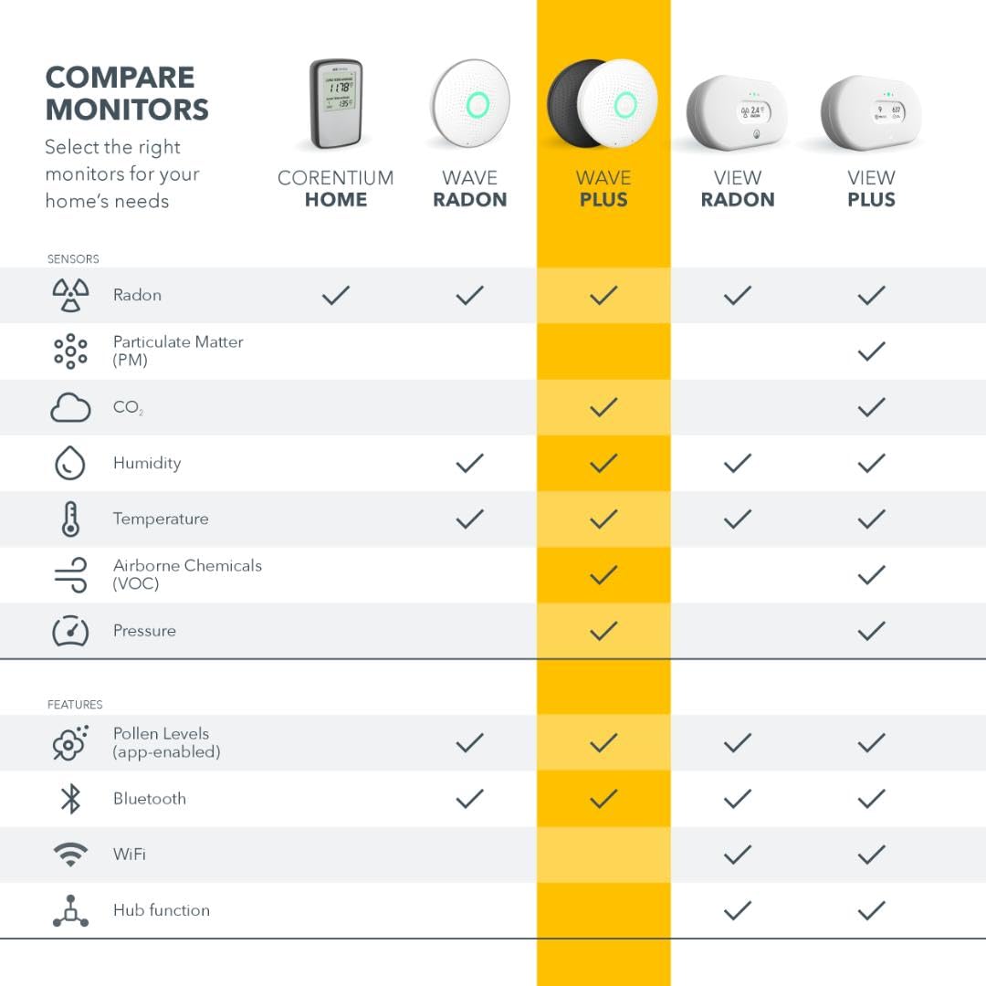 Airthings 2930 Wave Plus - Radon & Air Quality Monitor, Battery Powered (CO2, VOC, Humidity, Temp, Pressure)