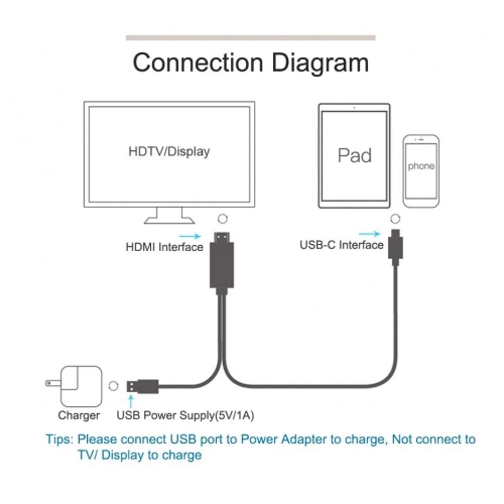 Fonus 4K S23 S24 AV Cable USB C to HDMI Adapter Compatible with Samsung Galaxy Ultra Plus - TV Video Hub Type-C Charger