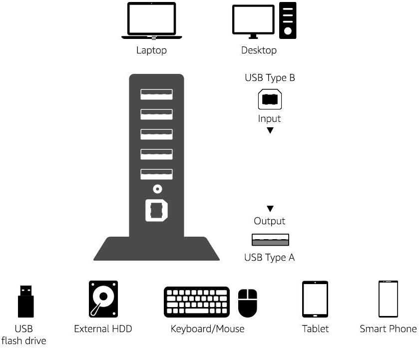 Amazon Basics 7 2.0 5V/4A Port USB Hub Tower with Power Adapter, Plug and Play, Charging Ports, Black