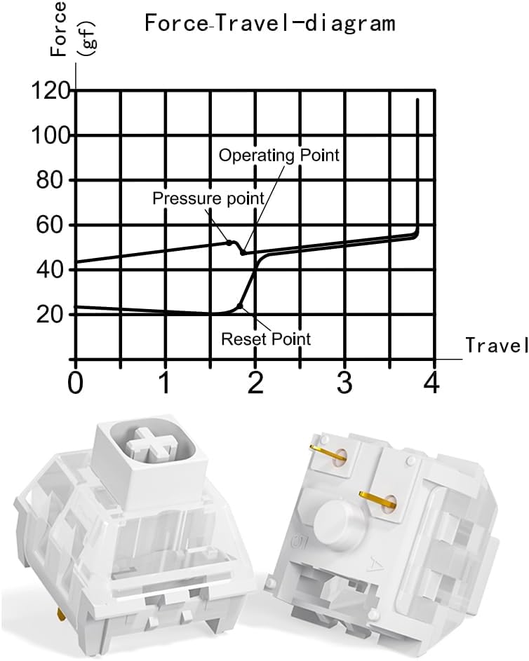 3-Pin 5-Pin Compatible72pcs Kailh Box White Clicky Switch Mechanical Keyboard Switches for Gaming & Typing |