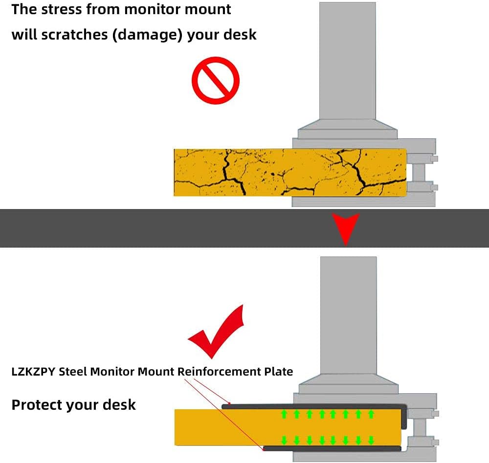 2 Pack) Steel Monitor Mount Reinforcement Plate Fits Most Monitor Desk Mountfor Fragile Tabletop Protection(Black