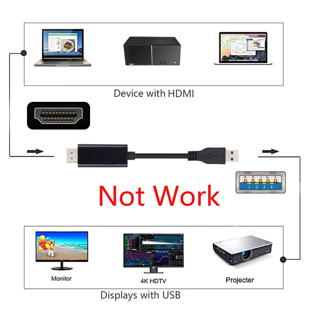 USB3.0 3.0 1.8m 1080P Male to HDMI Male Cable USB Source HDMI Sink Converter for Desktop Laptop PC Adapter Projector