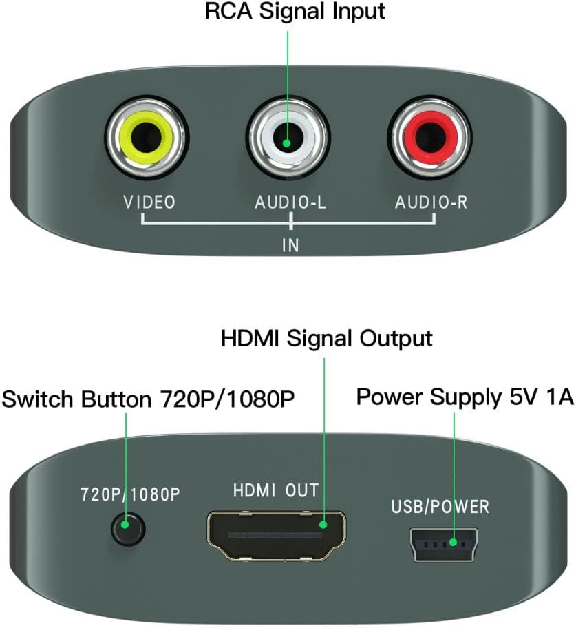 Setuact One,PS2,PS3,N64,Wii,VCR,VHS,STB,Blue-Ray 720p,1080p RCA to HDMI Converter,AV to HDMI for Xbox,PS DVD