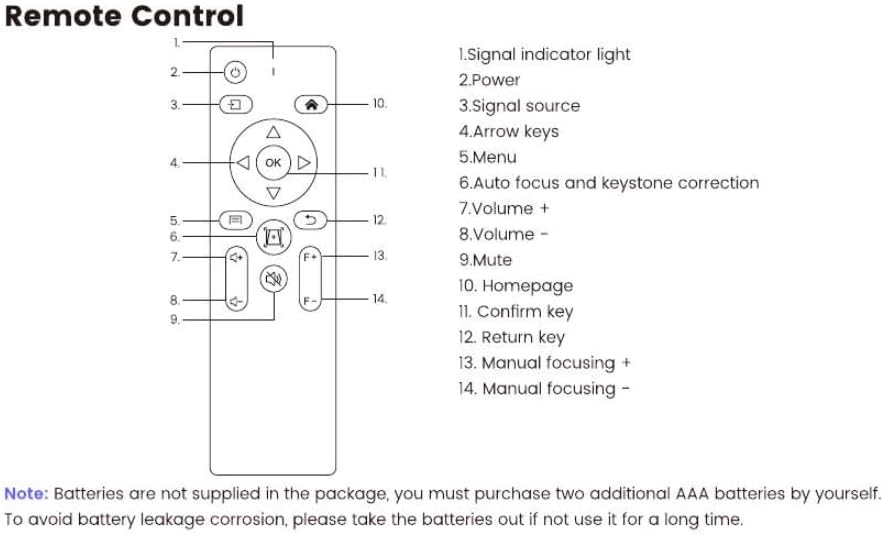 WDZP V9, P62 New Projector Remote Control fit for YABER Pro WiMiUS Projector