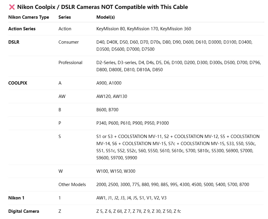 LSYRIA UC-E6 UC-E16 UC-E17 15, 4.5ft USB Picture Transfer Charge Cable with USB-C Connector Suitable for Select Nikon