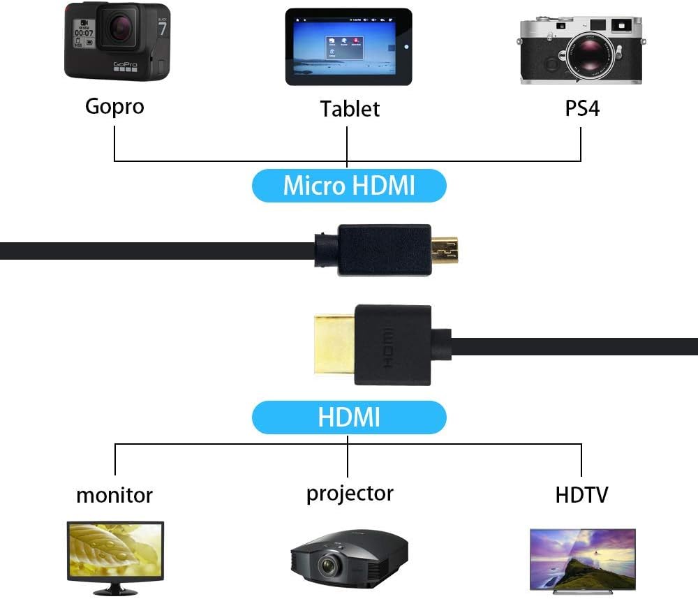 1FT-4FT, 4K@60Hz 3D 5 4, 7/6 Duttek Micro HDMI to HDMI Coiled Cable HDMI to Micro HDMI Adapter Cable Extreme Slim/Thin