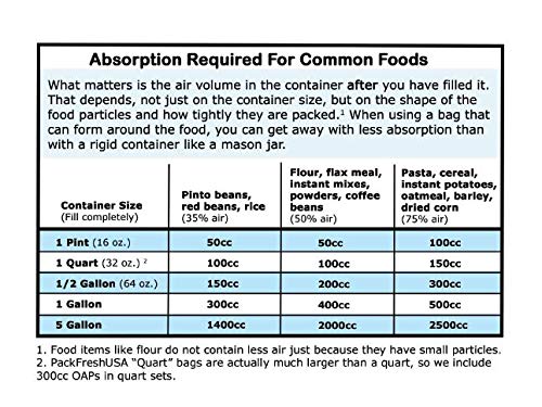 PackFreshUSA: 2-Quart (8" x 12" x 4") Seal-Top Stand-Up Mylar Pouch Bags for Long-Term Food Storage - Premium Century 7 Mil Thick/Side - Heat Sealable - Round Corners - Free Guide - Pack of 100
