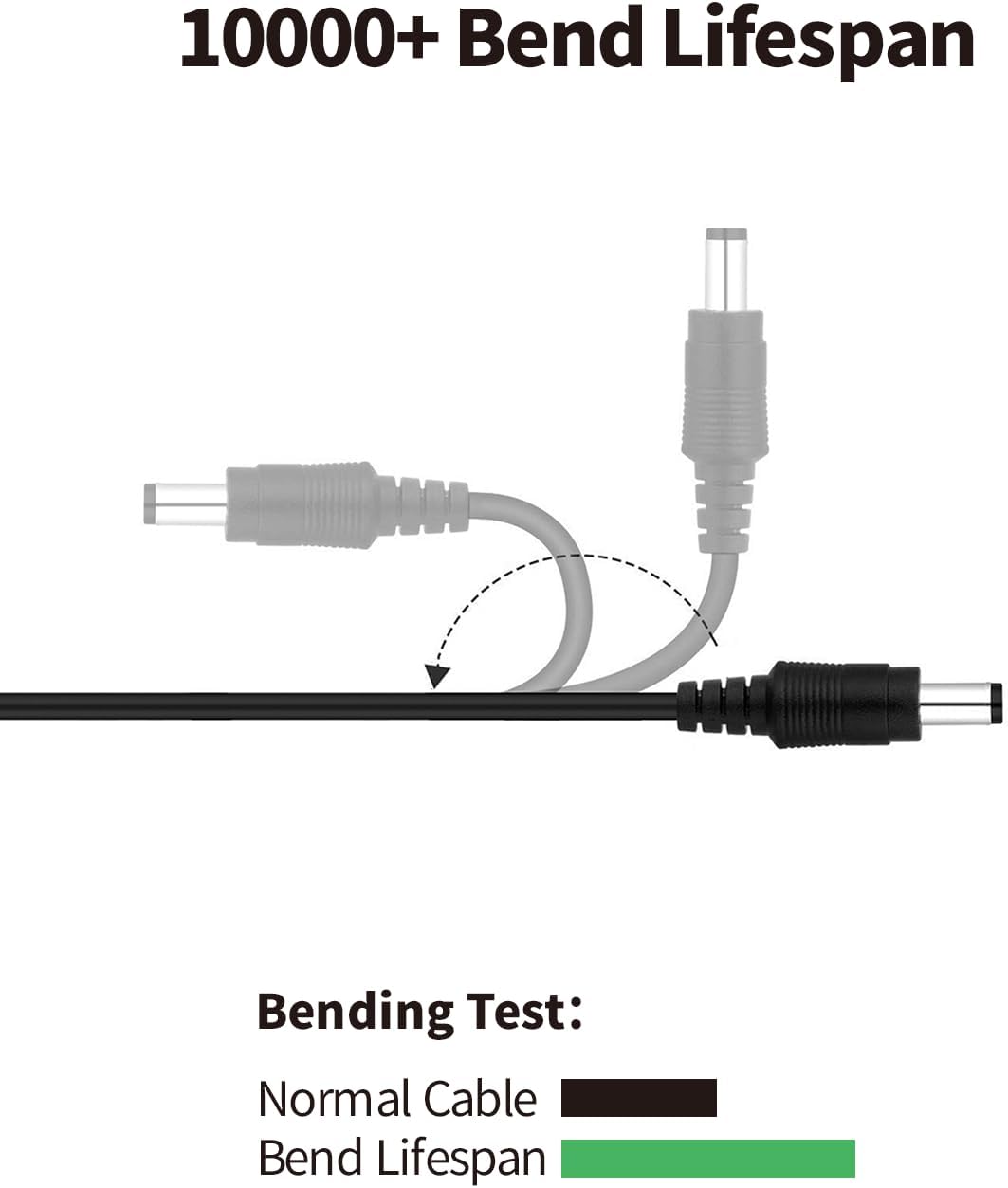 2 Pack 3.3FT 1M 5.5 mm 2.1 mm 5521 12V Tonton DC Power Extension Cable x Male to Female DC Adapter Cord Compatible