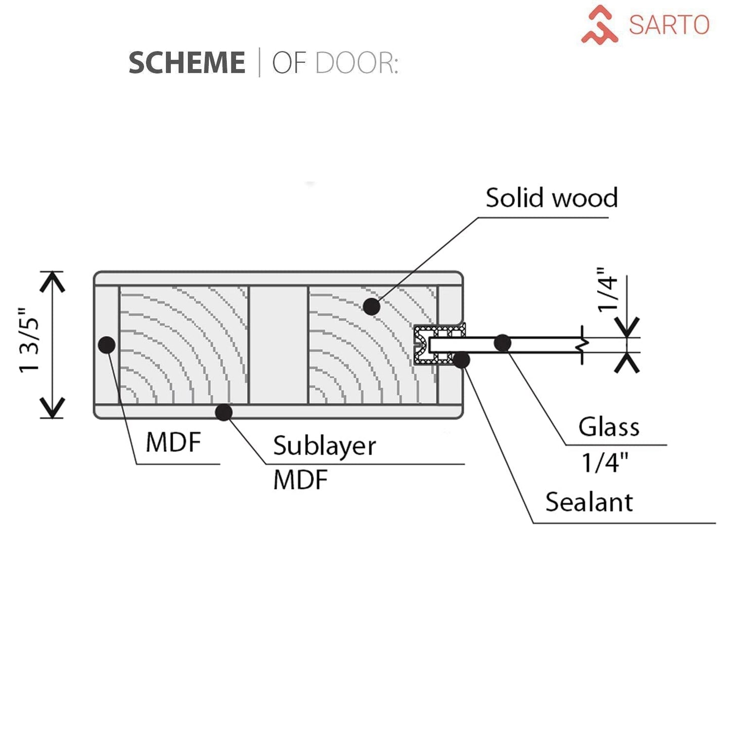 SARTODOORS Lite Slab Barn Door Panel 30 x 84 | Quadro 4111 Matte Black | Sturdy Finished Wooden Modern Doors | Pocket Closet Sliding