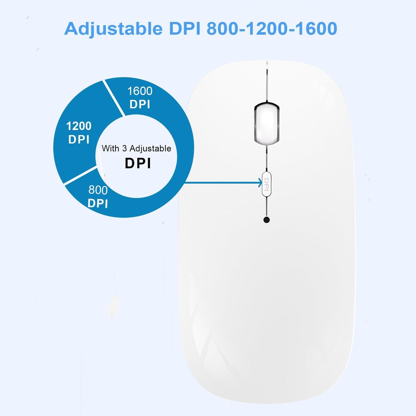 SUNGI Mode(Bluetooth5.2+USB),Silent Bluetooth Wireless Mouse Dual Rechargeable mice with USB-C to USB Adapter
