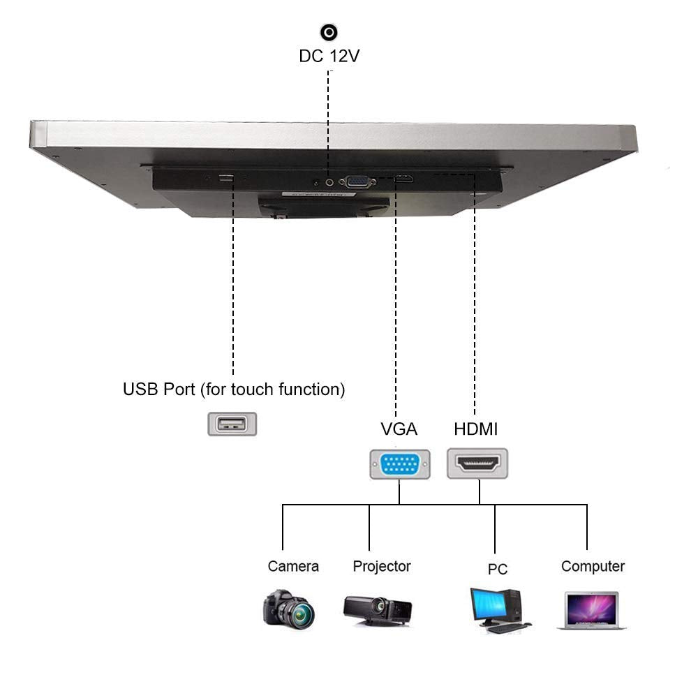 17 Inch Pro Commercial Grade Capacitive LED Backlit Multi-Touch HDMI Monitor, 4:3 Display 1280 x 1024, True Flat Seamless Touchscreen, Great for Office, POS, Retail, Restaurant, Bar, Gym, Warehouse