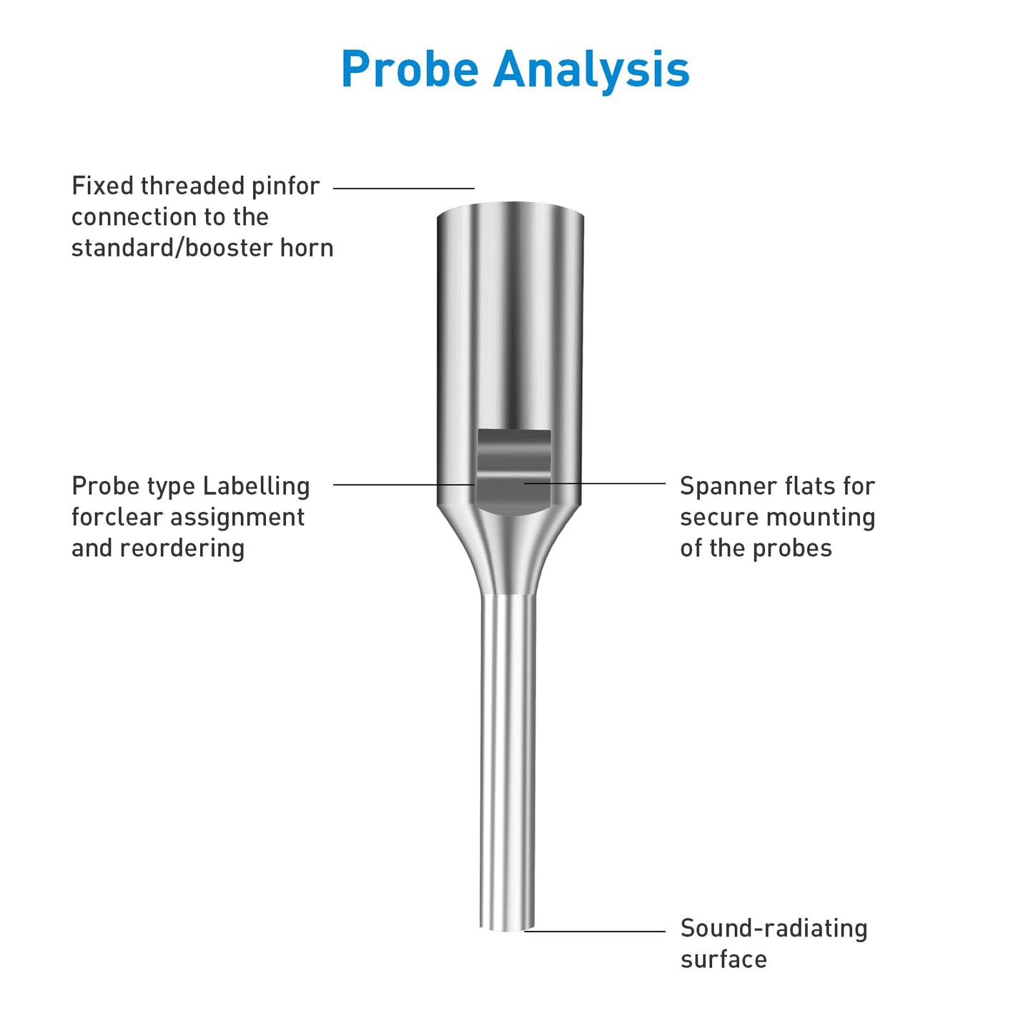 SONOBIO ultrasonic homogenizer Probe,lab Sonicator homogenizer Accessories,Probe Φ3Φ6Φ8 mm, Titanium Alloy (Ø3mm Probe(0.3ml~100ml))