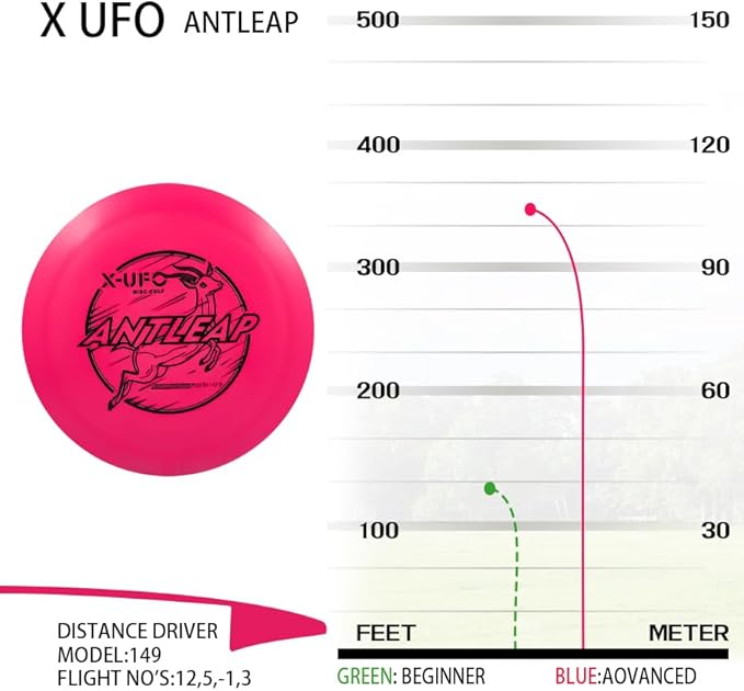 X-UFO Disc Golf Set - Disc Golf Pro Starter Set 5 Pack with Putter,Driver,Mid-Range,Mini Discs,157-175g for Training & Outdoor Sports (TPE-5YPRRB)