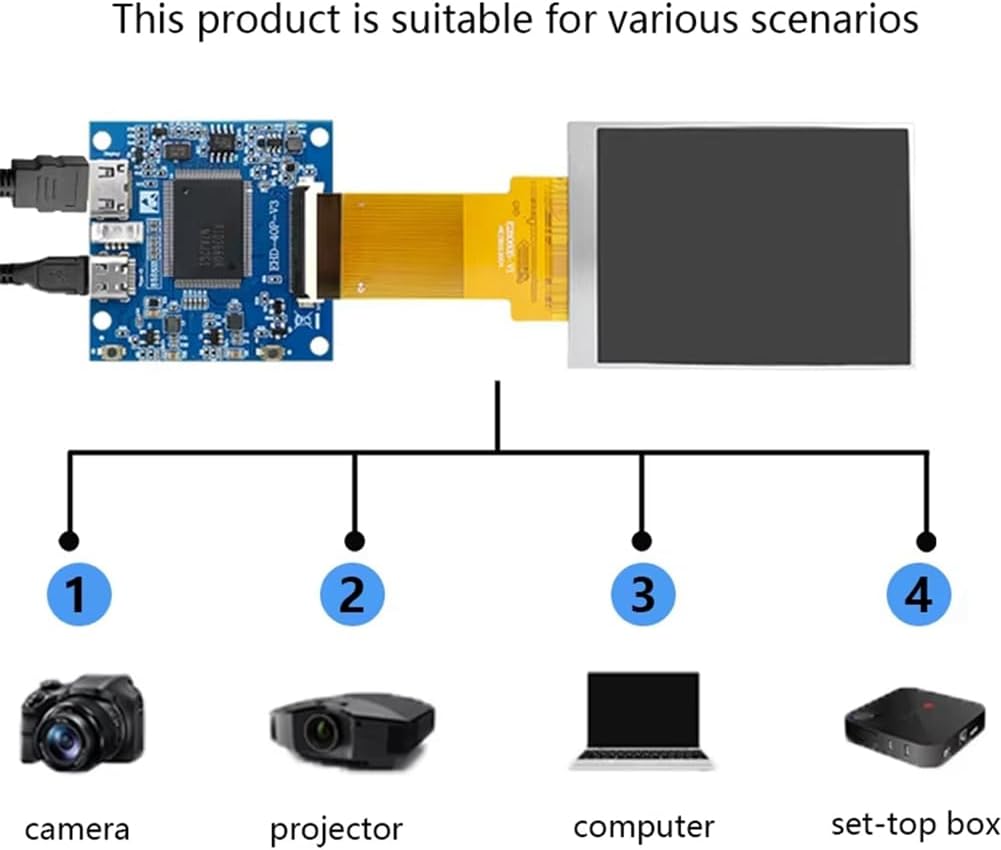 Lhnjimrsy 2.8-Inch 480x640 Mini Split Screen -Compatible Display Resolution Full View RGB IPS Universal Capacitive