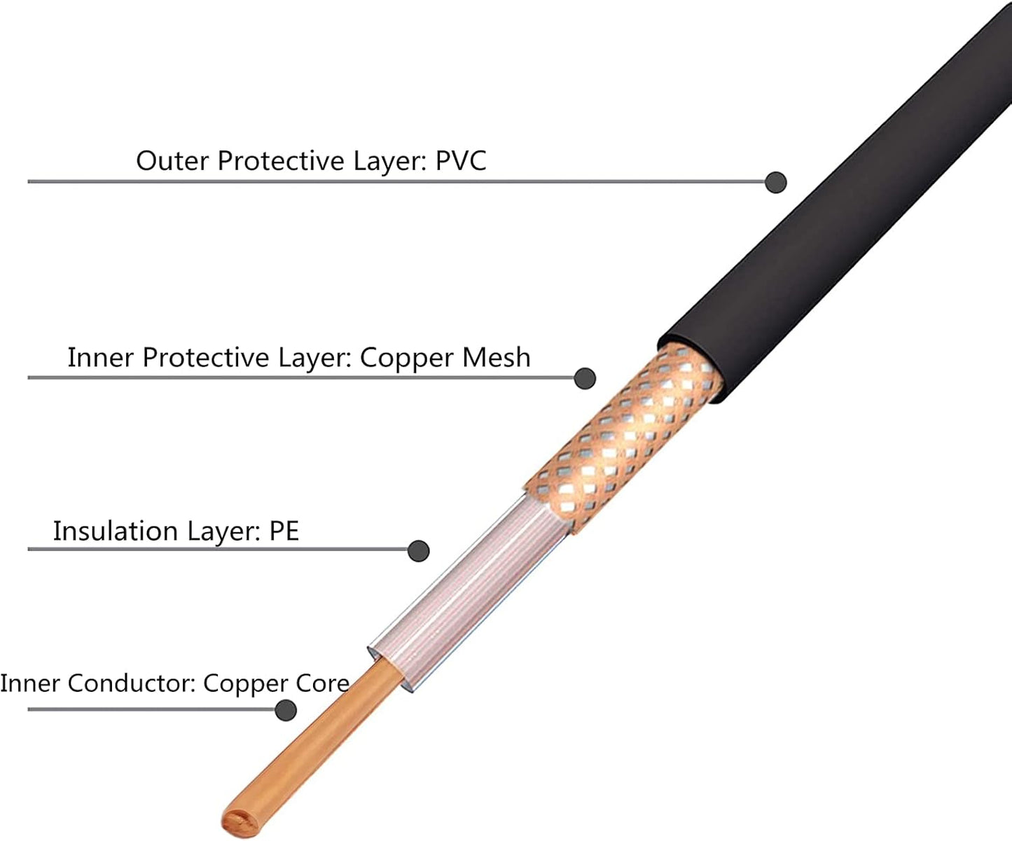 LACUCINO 75 1.5m 16.4Ft 6pcs ohm FM Antenna, Outdoor Antenna WiFi Stereo TV Indoor, SMA-Male Connector Magnetic