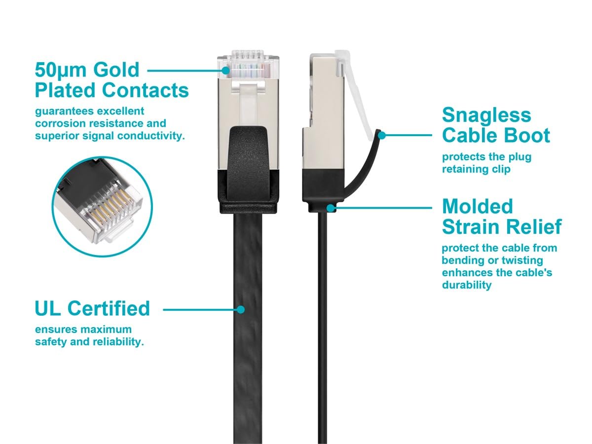 Cat6A 32AWG 3ft Monoprice Ethernet Patch Cable - Slim Flat U/FTP Molded Boot Black