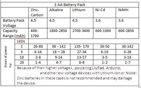 AMX3d 3AA 2 Pack Low Voltage Power Solutions: Water Resistant Battery Holders Battery Cases with AAA Battery Adapters