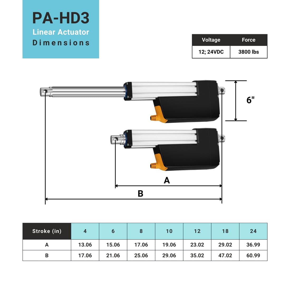 Progressive Automations 24V Ultra High Force Linear Actuator - 24" Stroke Length, 3800 lbs Force, IP67 Water-Resistant for Agricultural, Manufacturing, Industrial Machinery and Equipment