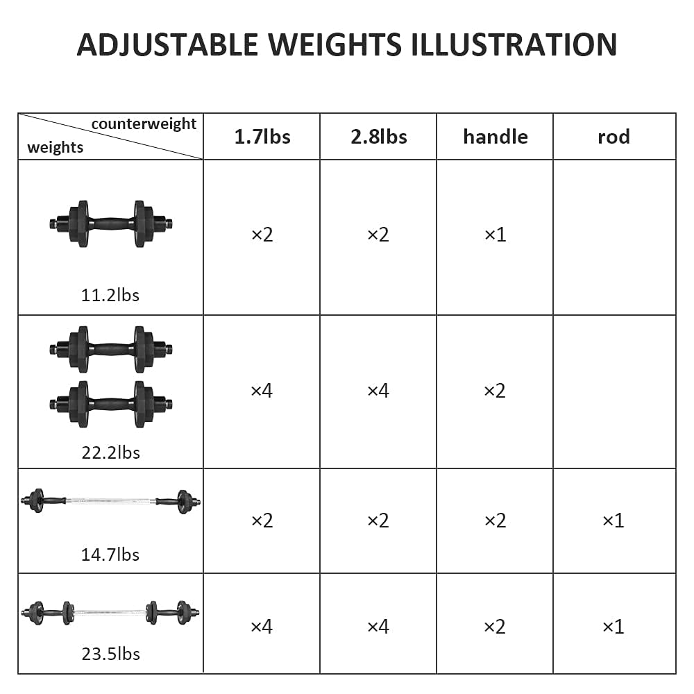 KISS GOLD Barbell Weights Dumbbells Set, Adjustable Dumbbell Sets 22Lbs 44Lbs 66Lbs 88Lbs, Solid Steel, Free Barbell Weight Set with Connector Workout Home Gym for Men Women Strength Training Shaping