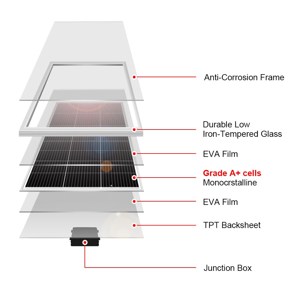 DOKIO 200W 18V Solar Panel Kit Monocrystalline with Aluminum Frame and MC4, Mounting Brackets, Alligator Clips & 5m Cable for RV, Boat, Roof, Cabin, Off-Grid (Controller Required)