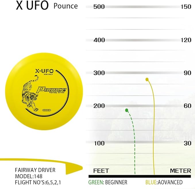 X-UFO Disc Golf Set - Disc Golf Pro Starter Set 5 Pack with Putter,Driver,Mid-Range,Mini Discs,157-175g for Training & Outdoor Sports (TPE-5YPRRB)