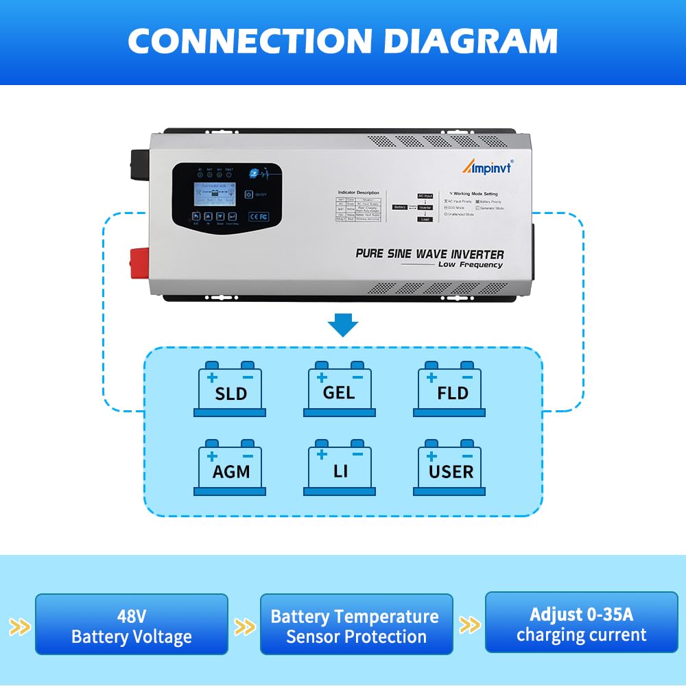 AMPINVT Off Grid Inverter Charger 5000W Peak 15000W DC 48V to 120V/240V AC Split Phase Output, with Battery AC Charger, Low Frequency Pure Sine Wave Inverter for Solar Home