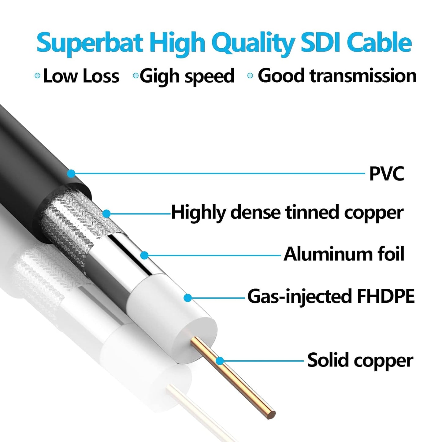 3G/6G 1ft 1855A) HD-SDI/3G-SDI/4K/8K (2pcs) Superbat HD SDI BNC Cable Thin Short (Belden - Supports Camera Recorder