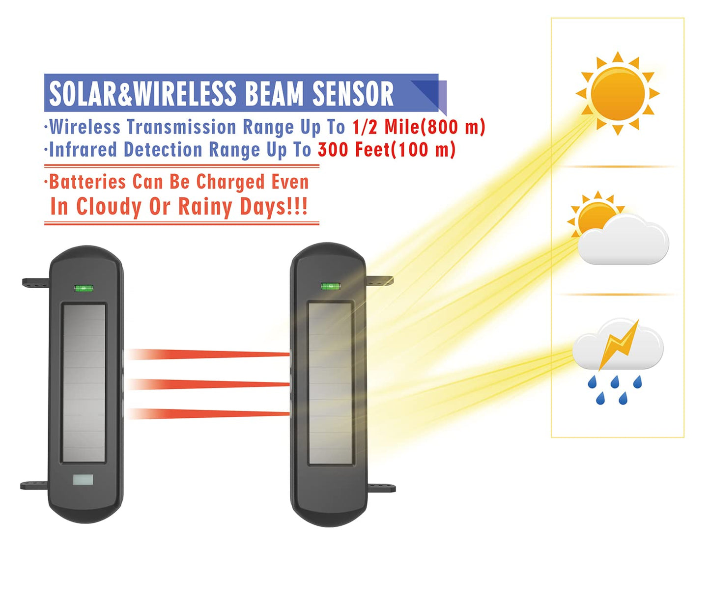 HTZSAFE Solar Wireless Driveway Alarm System-1/2 Mile Long Transmission Range-300 Feet Wide Sensor Range-No Wiring No Need Replace Battery-Outdoor Weatherproof Security Perimeter Alert System KIT