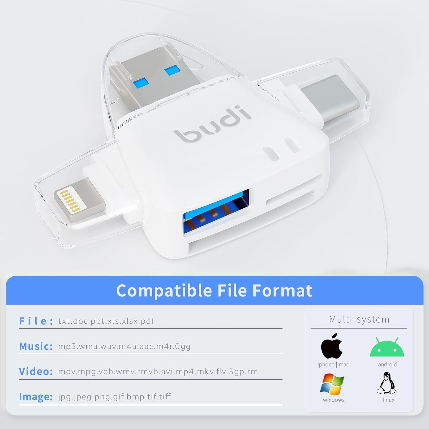 BUDI 6-in-1 SD Card Reader for iPhone, Micro SD TF Memory Card Reader Trail Camera Viewerport Adapter,Compatible