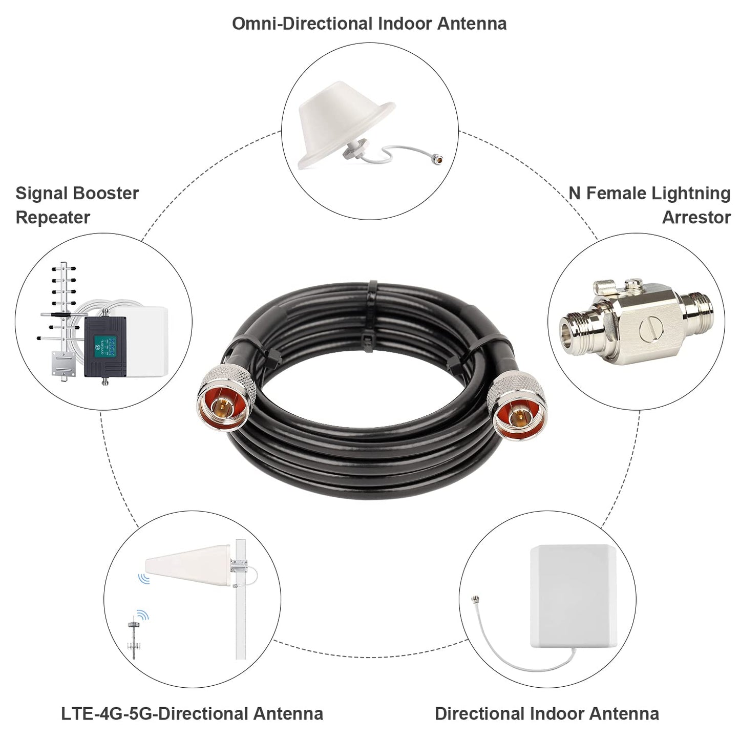 15 KMR240 50 3G/4G/5G/LTE/GPS/WiFi/RF/Ham/Radio XRDS -RF N Coax Cable ft, Ohm Low Loss Extension Cable - N Male to N