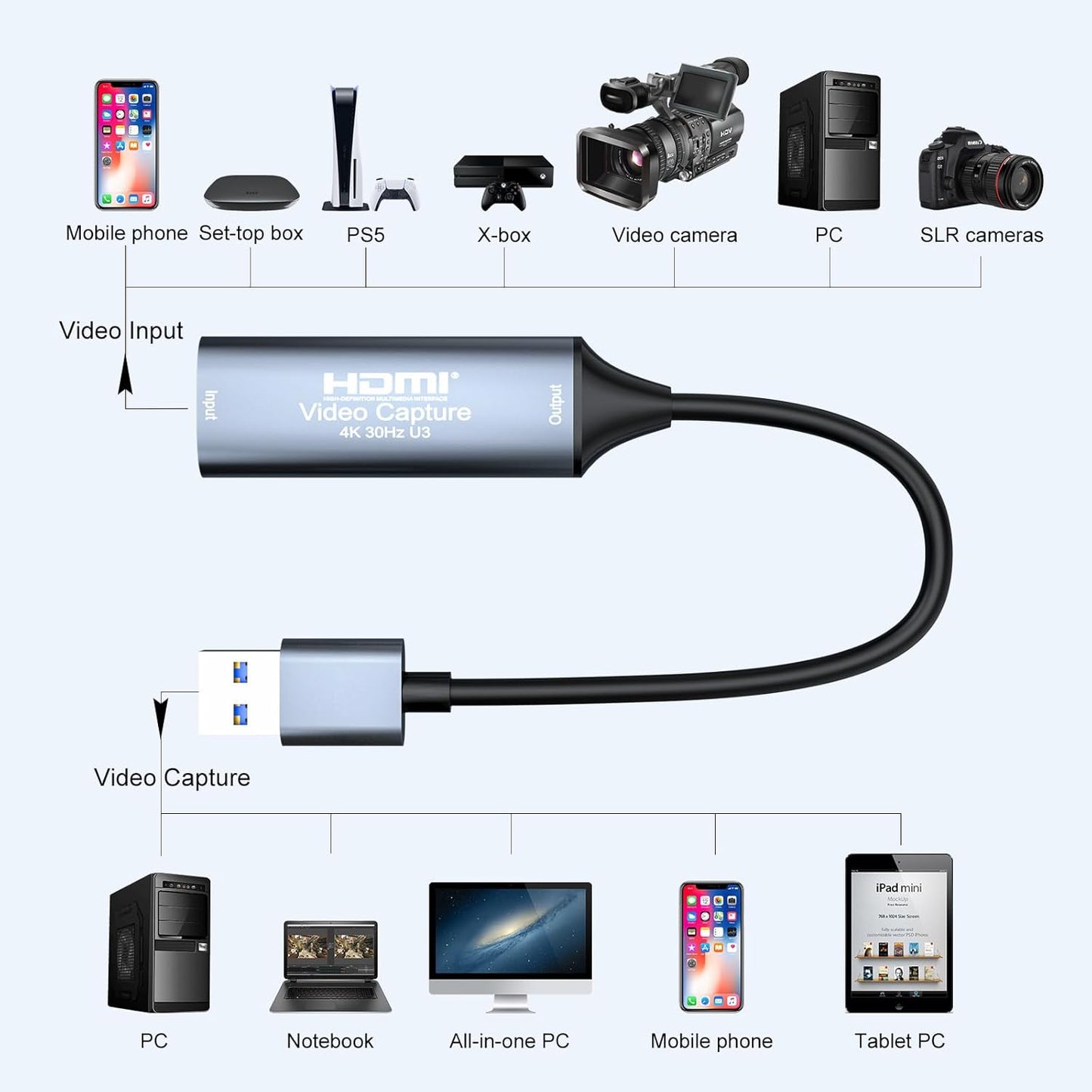 SUOFEIXIANG 4K 30FPS 3.0 VLC,OBS,Amcap,PS5,Switch,Xbox HDMI Video Capture Card,Video Recording Card HDMI USB for Gaming