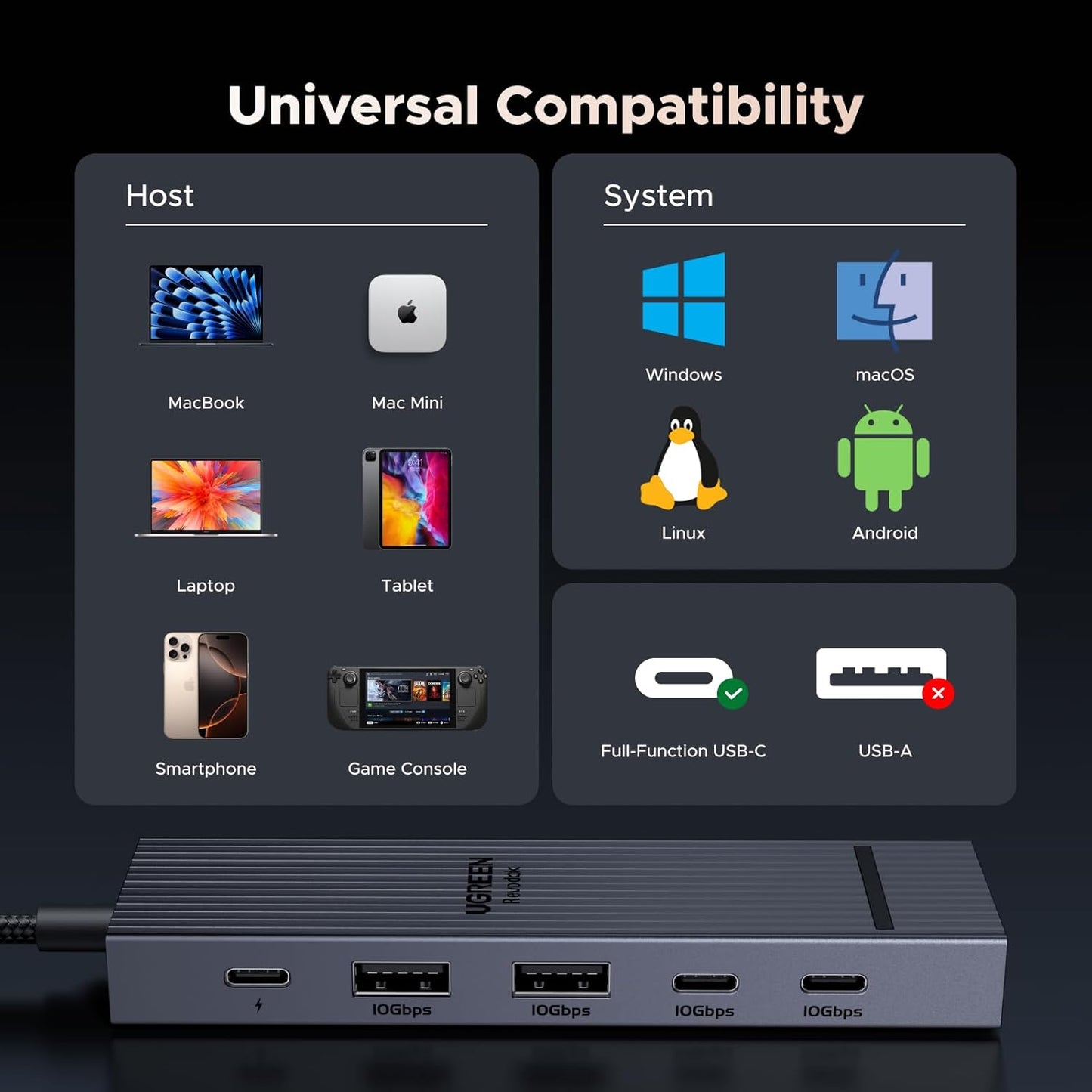 UGREEN 6 1 10Gbps 4K 60Hz 100W Revodok Pro USB-C Hub in HDMI, Power Delivery for MacBook Pro/Air, iPad Pro, Thinkpad