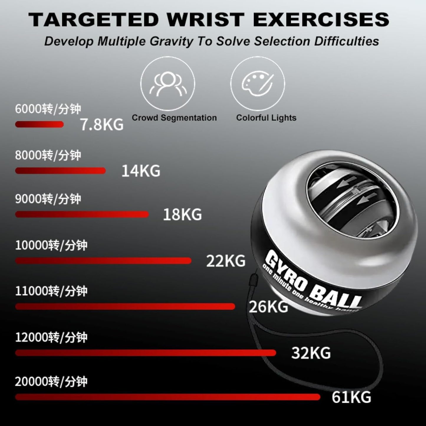 2026 New Curaball Torque Ball, Curaball Hand Exerciser, Gyro Ball with LED Lights and Portable Case, Hand Gripper Strengthener, Grip Strength Trainer for Strengthen Arms,Bones and Muscles (black1)