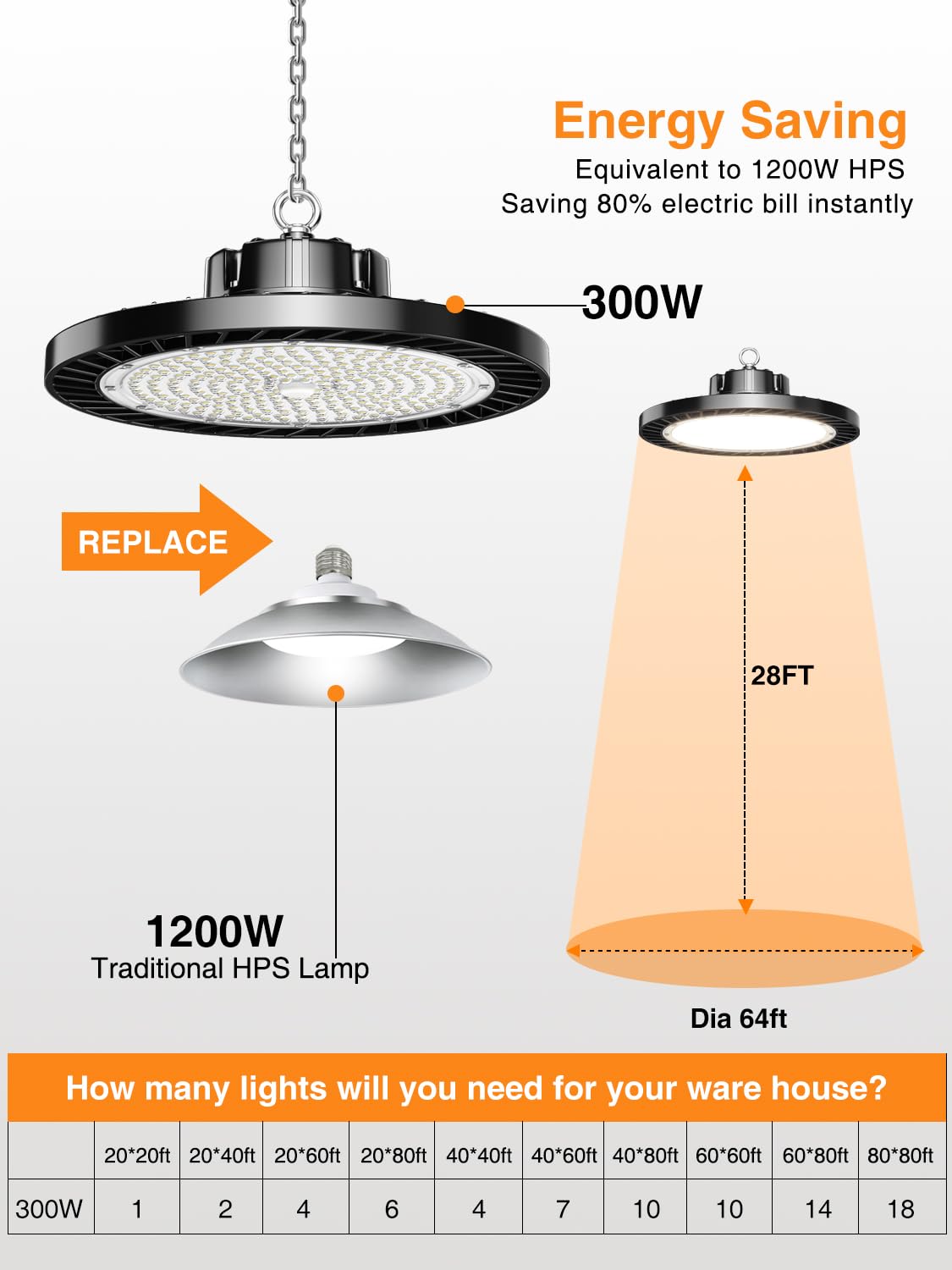ONLYLUX 300W Super Bright UFO LED High Bay Lights 8 Pack 6000K Daylight, 45000lm, Led Shop Lights (1200W MH/HPS Eqv.) with US Plug 5ft Cable for Garage Plug & Play Lighting for Warehouse
