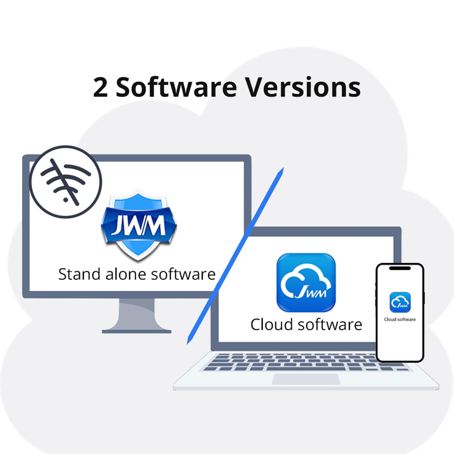 JWM Security Guard Tour Patrol System for Hotels, Hospitals, Logistics, Warehousing, Professional Guard Monitoring Attendance System, Free Cloud Software, 125 kHz RFID