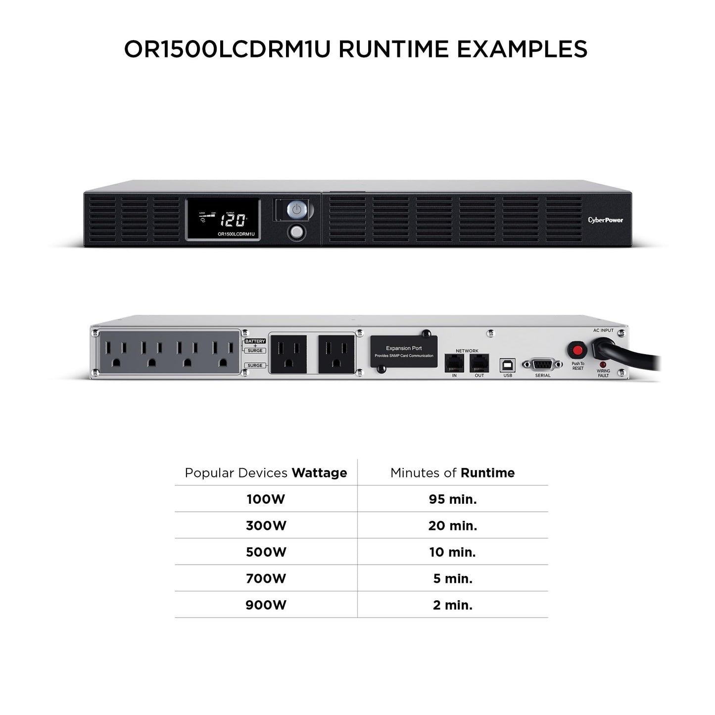 CyberPower OR1500LCDRM1U Smart App LCD UPS Battery Backup and Surge Protector, 1500VA/900W, 6 Outlets, AVR, 1U Rackmount, UL Certified