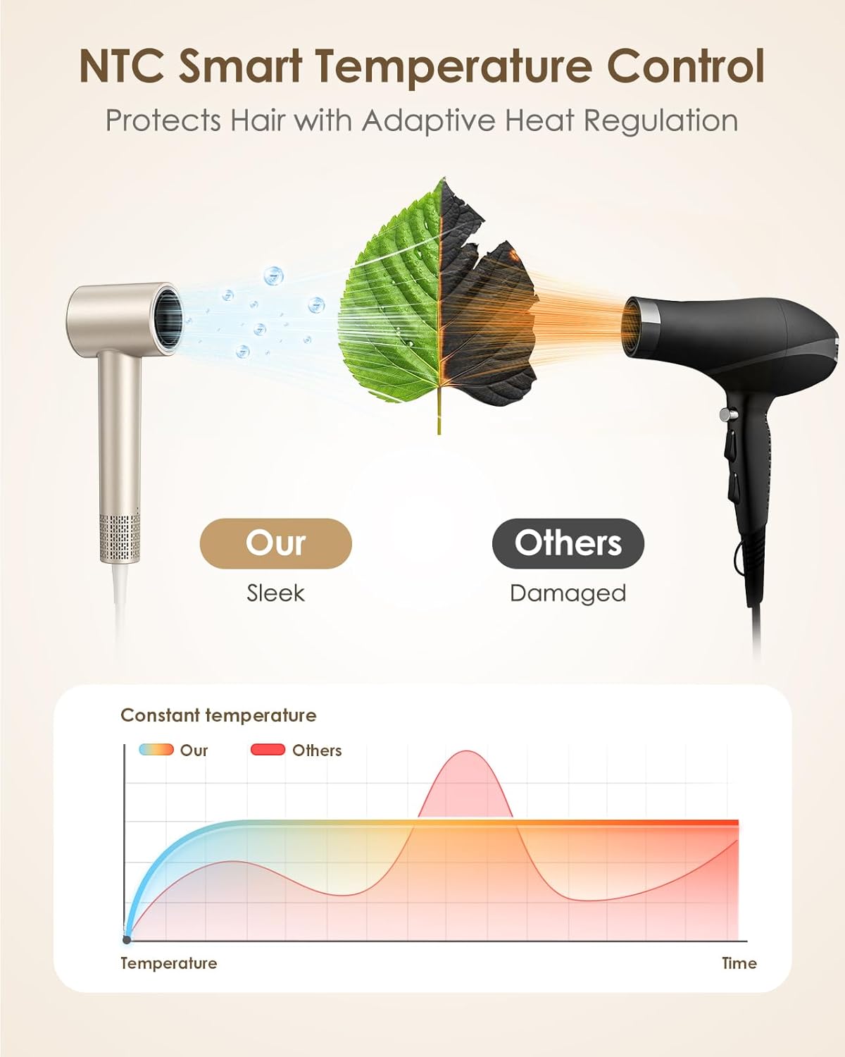 Skiennix Ionic Hair Dryer - 160,000 RPM Professional Blow Dryer with Diffuser | Lightweight, Low Noise, Fast Drying for All Hair Types