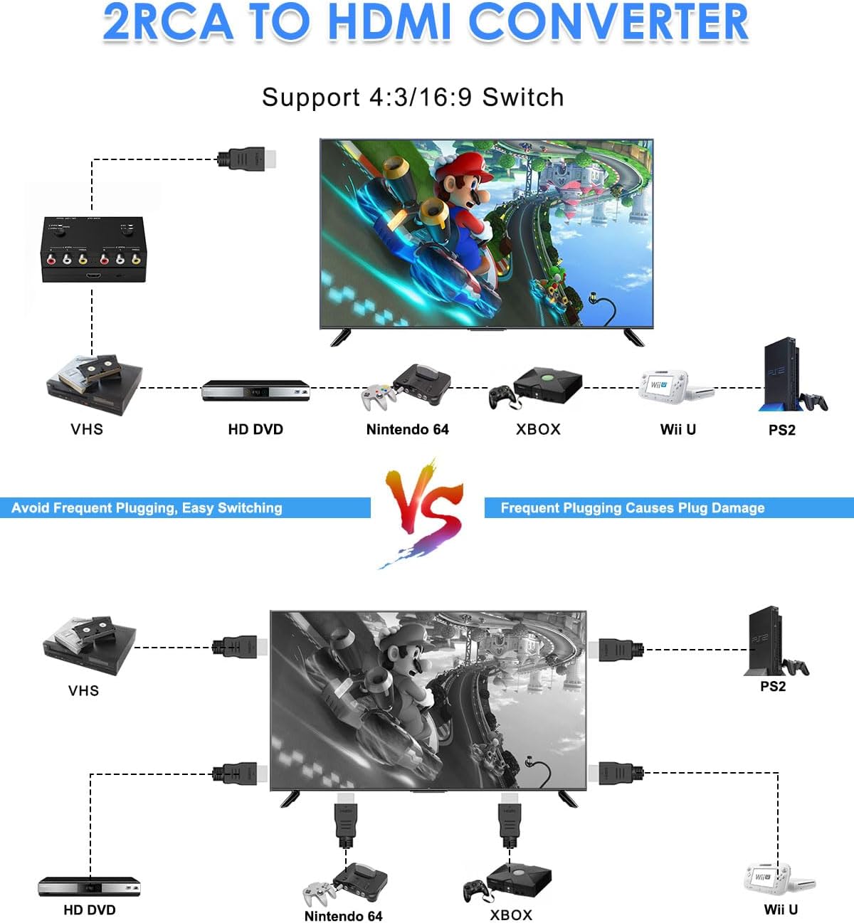 2 16:9/4:3 1080P Sega/Xbox/PS1/PS2/PS3/WII/N64/VHS, Port RCA to HDMI Converter, Dual AV to HDMI Converter Supports