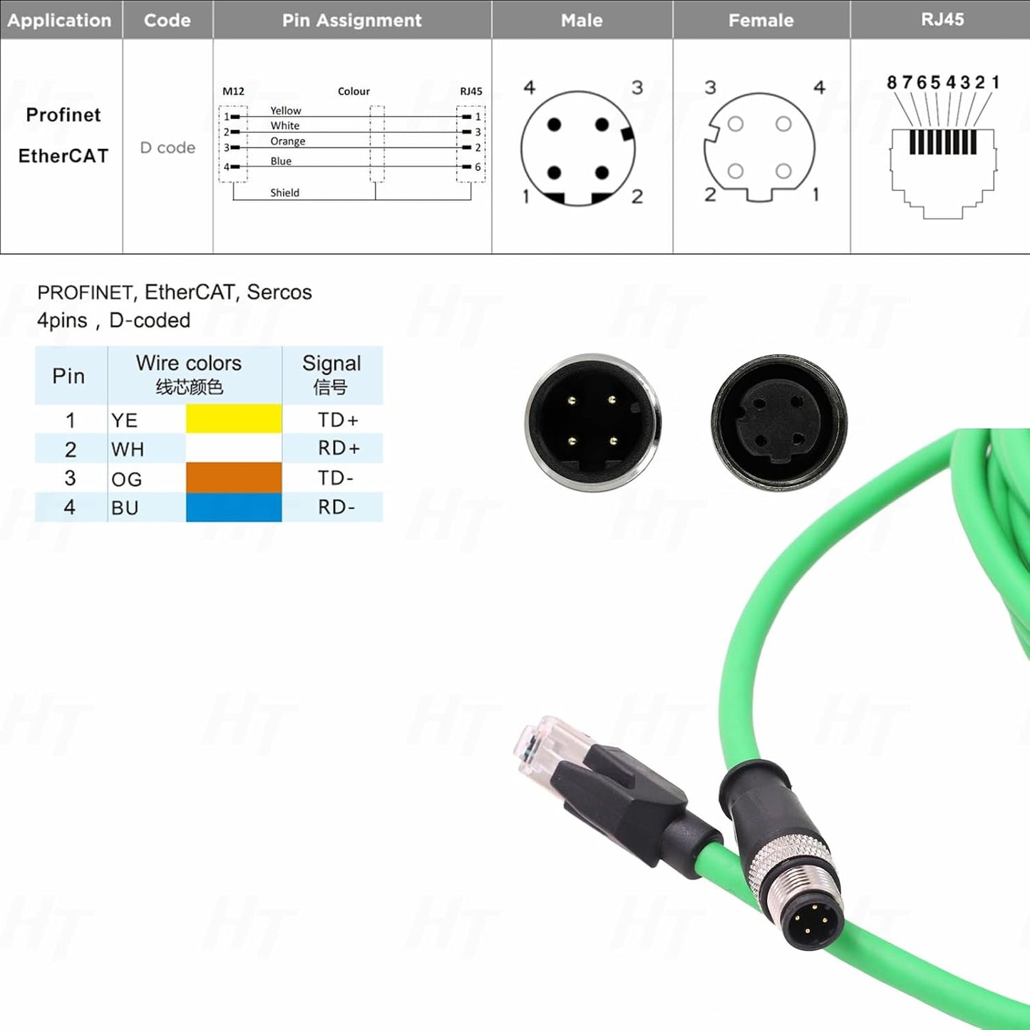 SR1000 210N 300N 450 DS5110, M12 4 RJ45 Cat5e 2m Ethernet Network Cable for Sick Keyence Barcode Reader Datalogic