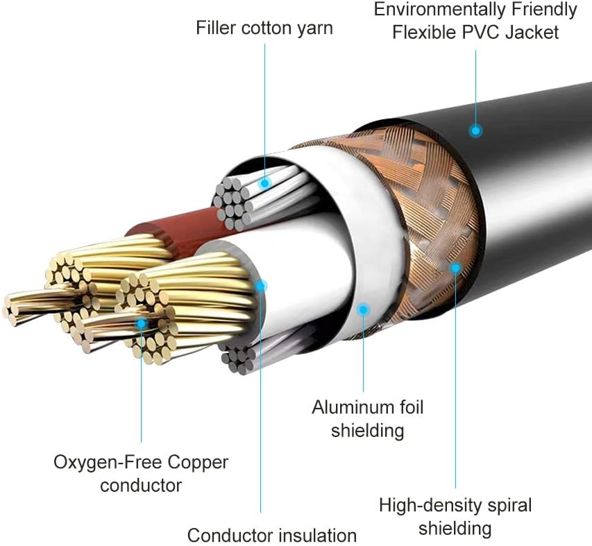1/4" 1/4" inch 10Ft Devinal USB to Dual Stereo Audio Cable, USB-A to Dual Output Cord Connector, PC to Stereo Audio