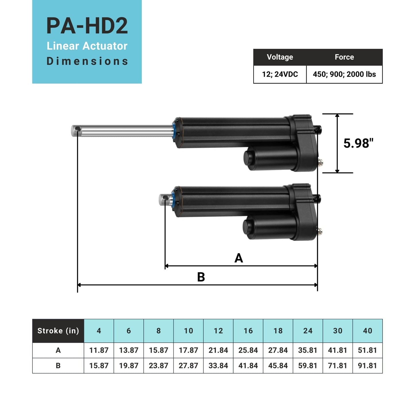 Progressive Automations 12V Heavy Duty Linear Actuator - 10 inches, 2000 lbs, Electric Linear Actuator, IP67 Water-Resistant, Brushed DC Electric Motor for Agriculture, Solar Tracker, Construction